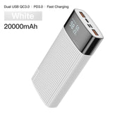 KUULAA Power Bank 20000mAh QC PD 3.0 PoverBank Fast Charging PowerBank